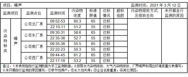 環境公開信息