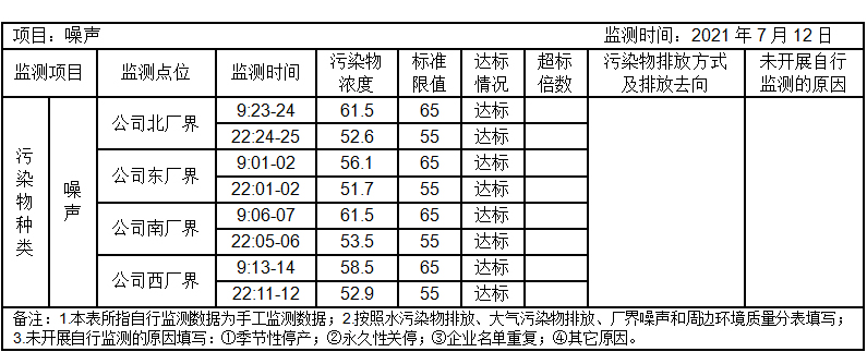 環境公開信息