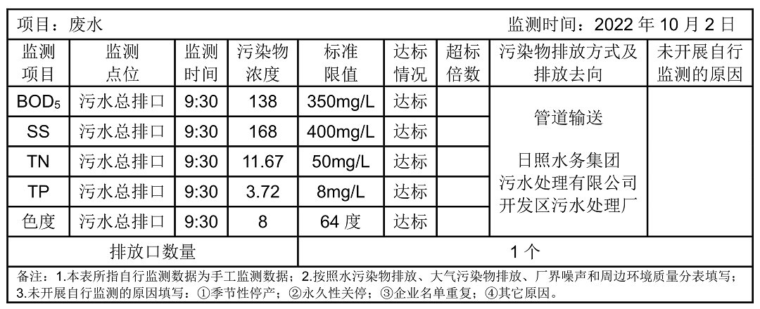 環境公開信息