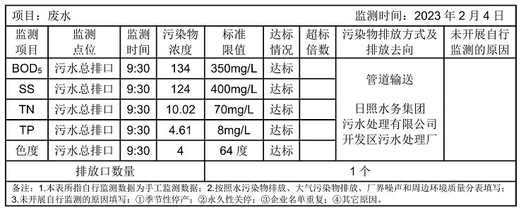 環境公開信息