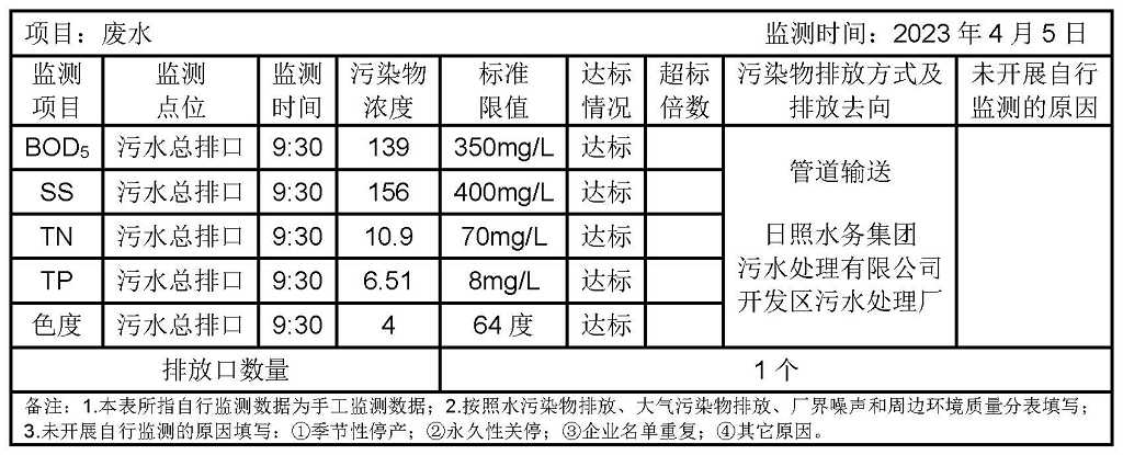 環境公開信息